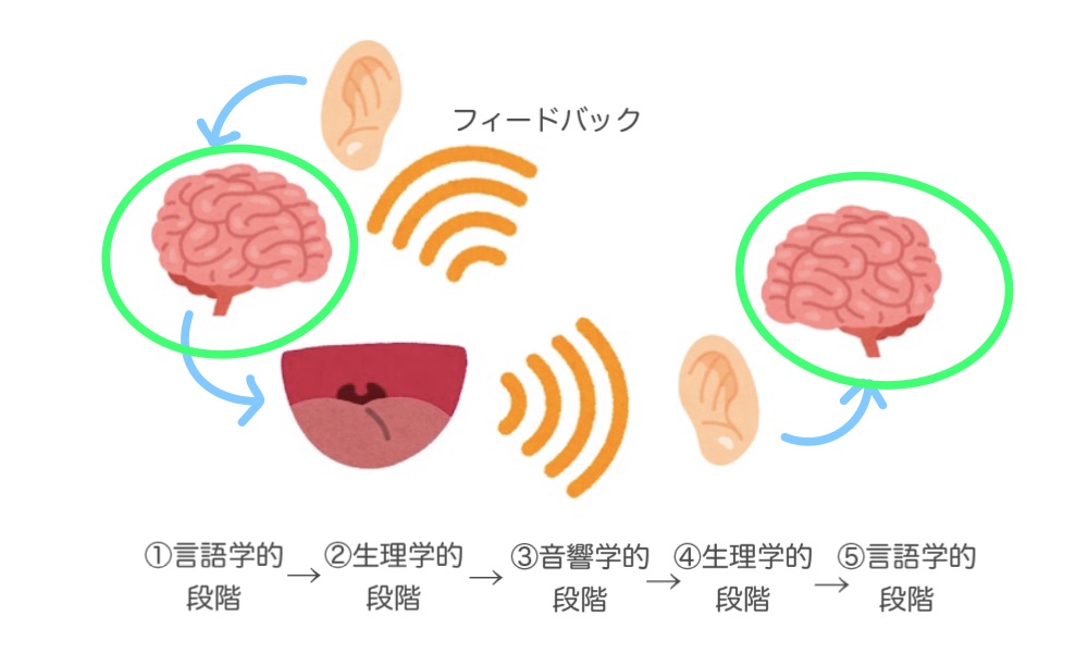 speechchain